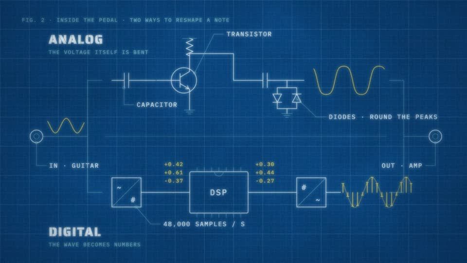 Pedals: analog vs digital